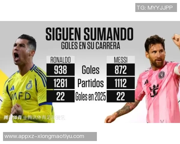 新世纪进球榜揭晓梅西造1339球超越C罗1253球